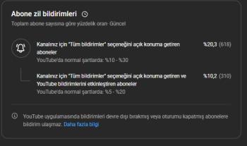 9-10 DOLAR RPM %84 ABD KİTLE %77 +65 YAŞ KANAL - PK AÇIK