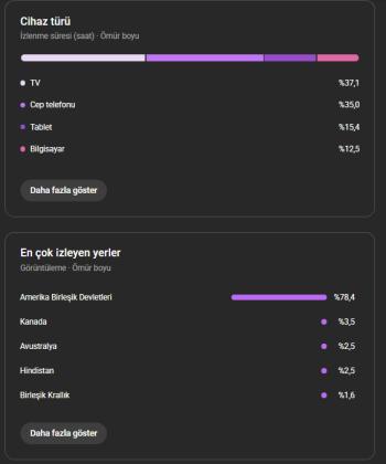 9-10 DOLAR RPM %84 ABD KİTLE %77 +65 YAŞ KANAL - PK AÇIK