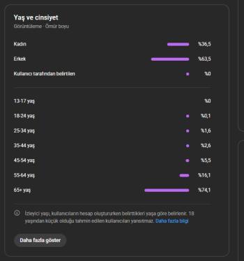 9-10 DOLAR RPM %84 ABD KİTLE %77 +65 YAŞ KANAL - PK AÇIK