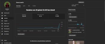 1155 aboneli keşfet açık kanal