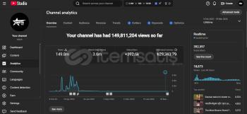 392K abone 128m izlenmeli hesap
