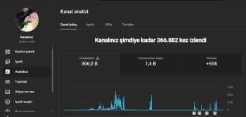 592 ABONELİ 1500 SAAT İZLENMELİ AKTİF KANAL UCUZ