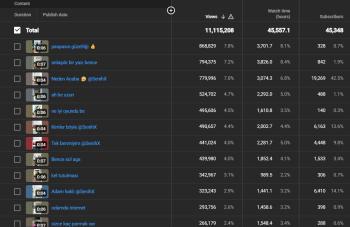 45K ABONE + 11 MİLYON İZLENMELİ EFSANE AKTİF KANAL 