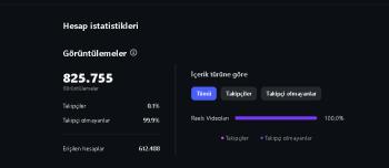 Gelir getiren YouTube ve Instagram hesapları dahil paket.