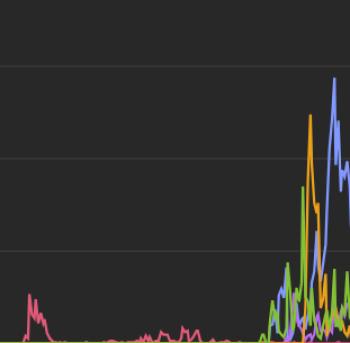 Markanız 45 Bin Kişiye Ulaşsın! Aktif Kanalda Uygun Fiyatlı Reklam