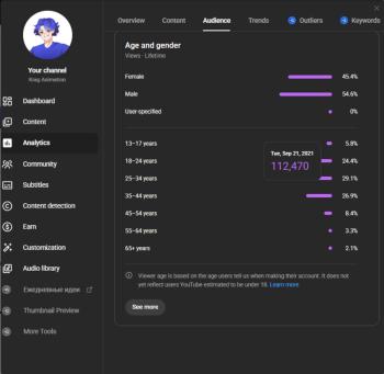  Krag Animasyonu Yabancı organik youtube kanalı 262k aboneli
