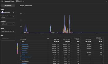  Krag Animasyonu Yabancı organik youtube kanalı 262k aboneli