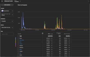  Krag Animasyonu Yabancı organik youtube kanalı 262k aboneli