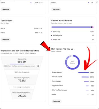 yabancı para kazanması açık eski ve dolu bi kanal 1.33m aboneli