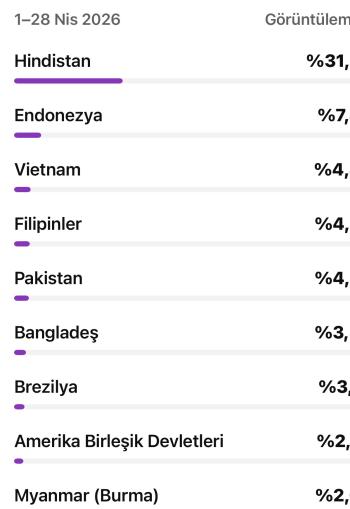 1 milyon izlenmiş yabancı pk açık kanal 