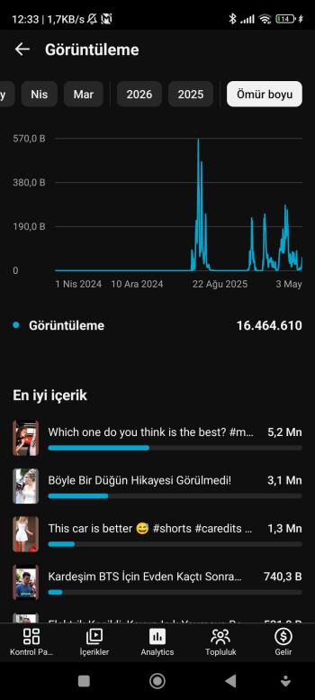 25K ABONELİ 16 MİLYON GÖRÜNTÜLENMELİ MÜKEMMEL SHORTS KANALI 