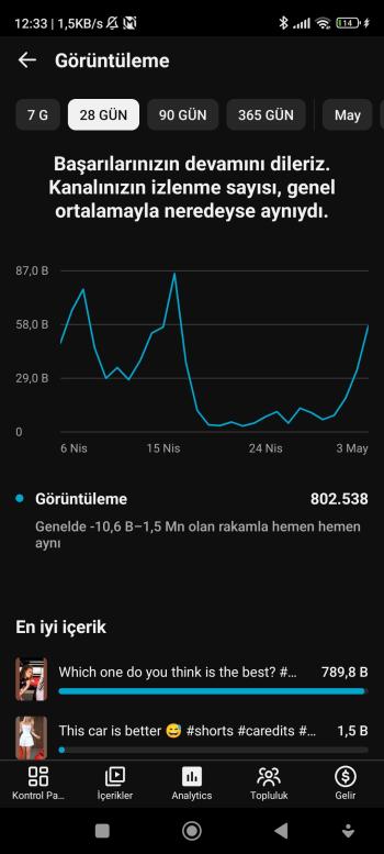 25K ABONELİ 16 MİLYON GÖRÜNTÜLENMELİ MÜKEMMEL SHORTS KANALI 
