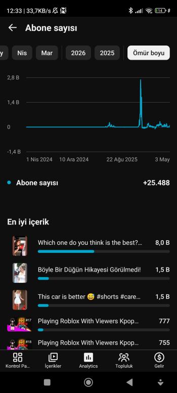 25K ABONELİ 16 MİLYON GÖRÜNTÜLENMELİ MÜKEMMEL SHORTS KANALI 