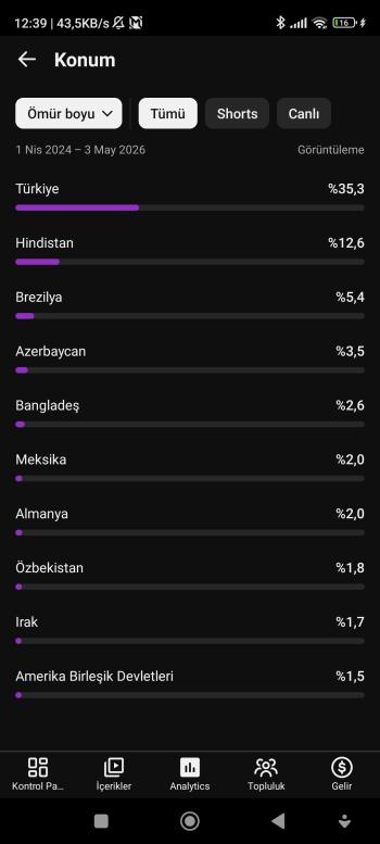 25K ABONELİ 16 MİLYON GÖRÜNTÜLENMELİ MÜKEMMEL SHORTS KANALI 