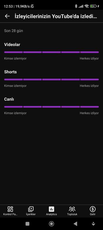 25K ABONELİ 16 MİLYON GÖRÜNTÜLENMELİ MÜKEMMEL SHORTS KANALI 
