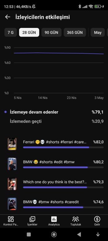 25K ABONELİ 16 MİLYON GÖRÜNTÜLENMELİ MÜKEMMEL SHORTS KANALI 