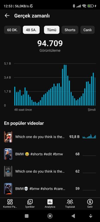 25K ABONELİ 16 MİLYON GÖRÜNTÜLENMELİ MÜKEMMEL SHORTS KANALI 