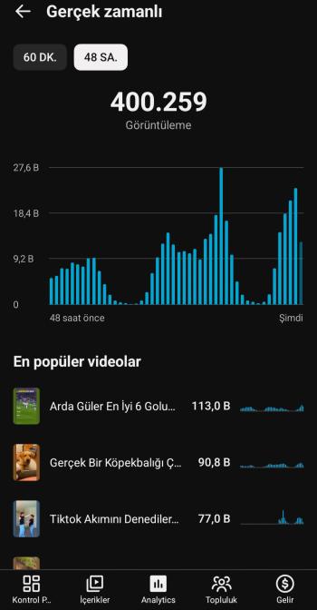 80000 abone 18 milyon görüntülenme keşfet dostu kanal