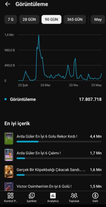 80000 abone 18 milyon görüntülenme keşfet dostu kanal