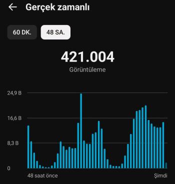 200k abone 30 milyon görüntülenme keşfet dostu kanal