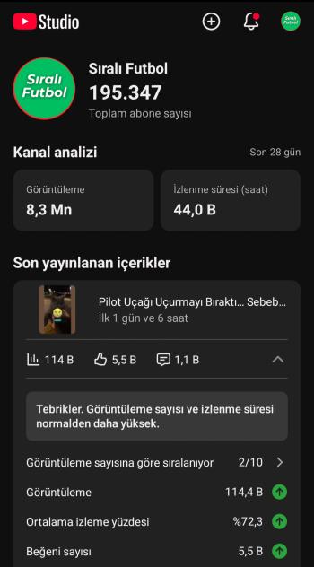 200k abone 30 milyon görüntülenme keşfet dostu kanal