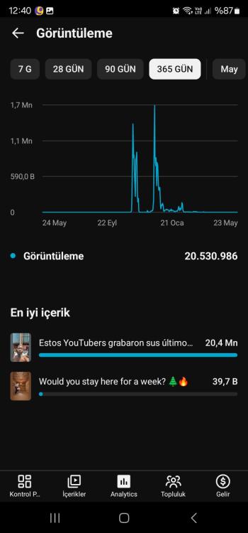 42000 abone 20 milyon görüntülenmeli