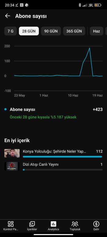 YouTube 100/100 organik saat satışı 