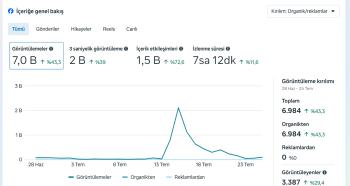 21 K Atatürk Sayfası - Full Organik Yüksek Erişim