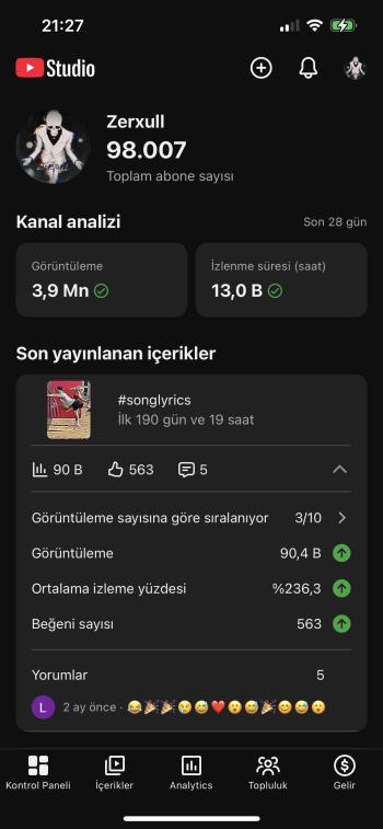 Satılık YouTube kanalı aktif 98K abone