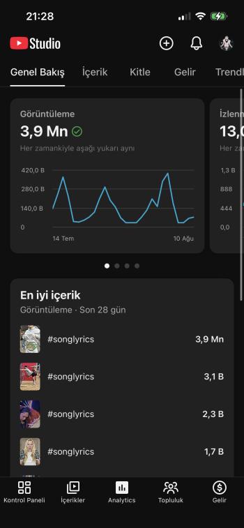 Satılık YouTube kanalı aktif 98K abone