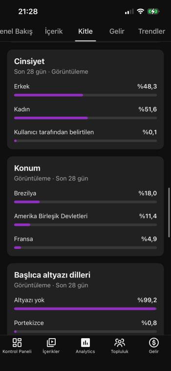 Satılık YouTube kanalı aktif 98K abone