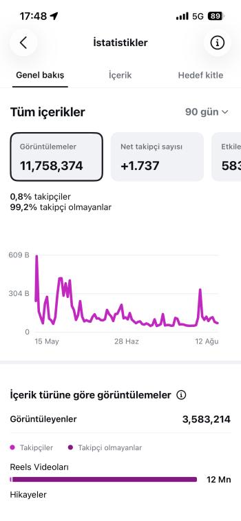 SATILIK MAKYAJ / KOZMETİK INSTAGRAM HESABI  — ciddi alıcıya pazarlık payı vardır