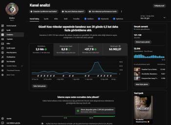 121.000 ABONELİK UZUN VİDEO VE SHORTS GİRİLEN KANAL
