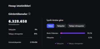 18.3K Gerçek Takipçi | Milyonluk Reels