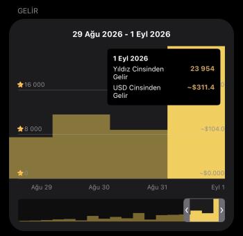 Günlük 100$ gelirli tg kanalı