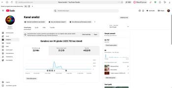 63Bin Aboneli Youtube Hesabı