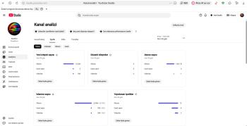 63Bin Aboneli Youtube Hesabı