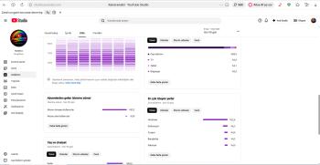 63Bin Aboneli Youtube Hesabı