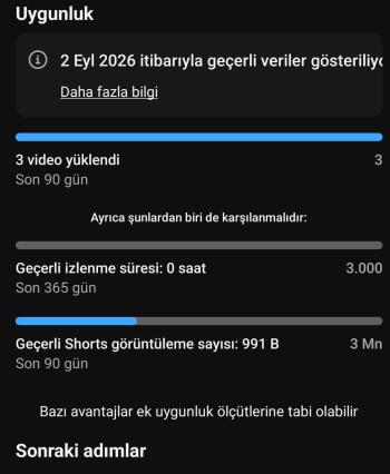ACİL] 3.1M+ İzlenmeli, PK Eşiğini Aşmak Üzere Olan, Aktif Yapay Zeka Shorts Kanalı!