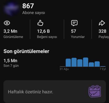 ACİL] 3.1M+ İzlenmeli, PK Eşiğini Aşmak Üzere Olan, Aktif Yapay Zeka Shorts Kanalı!