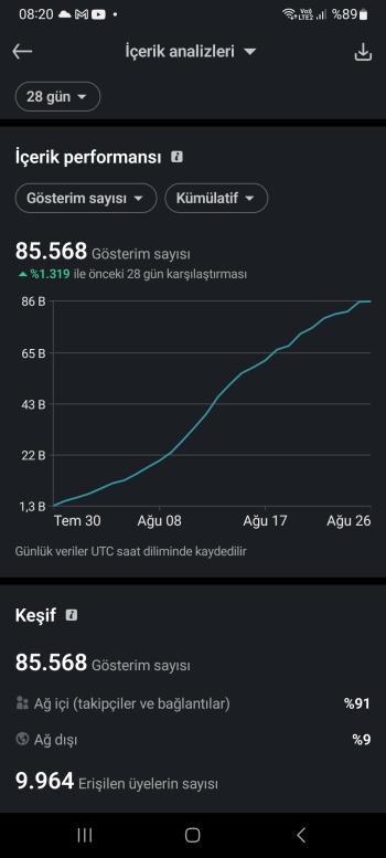 Linkedin reklam ve iş ilanı