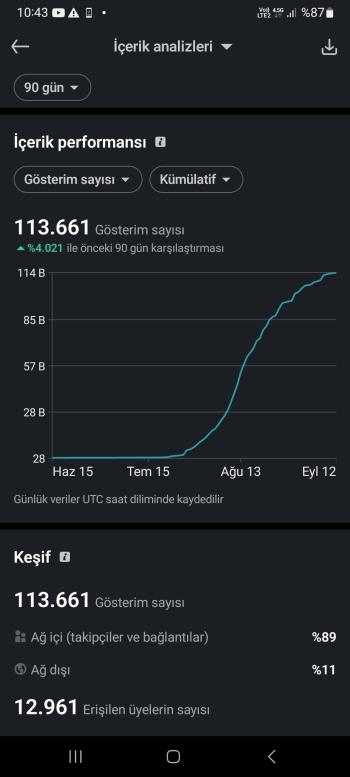 Linkedin reklam ve iş ilanı