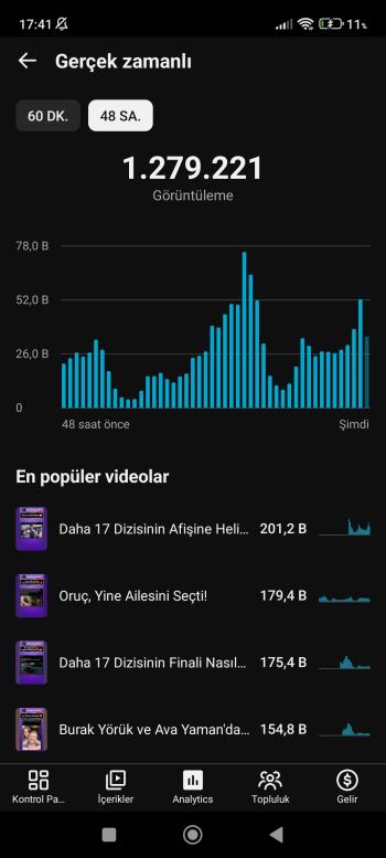 32.1M İzlenmeli - Son 48 Saatte 1.2M Trafikli - PK Açık Shorts Kanalı