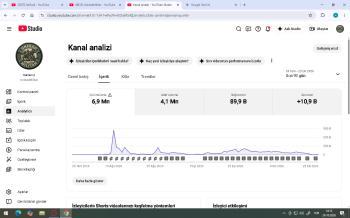 Askere Gideceğim İçin Satılık! | 9.000+ Aboneli, Aktif & Yüksek Etkileşimli KANAL
