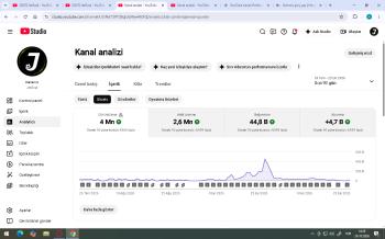 Acil Satılık YouTube Kanalı | 4.01K Abone - Global Kitle - Askerlik Sebebiyle