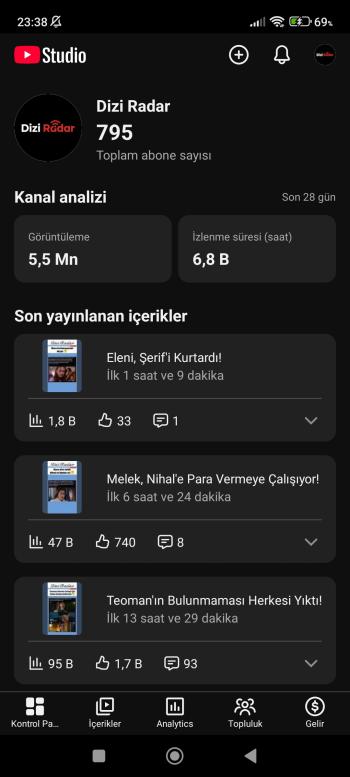 3.500 TL | 5.5M+ İZLENMELİ, 48 SAATTE 845K+ CANLI TRAFİKLİ AKTİF DİZİ SHORTS KANALI