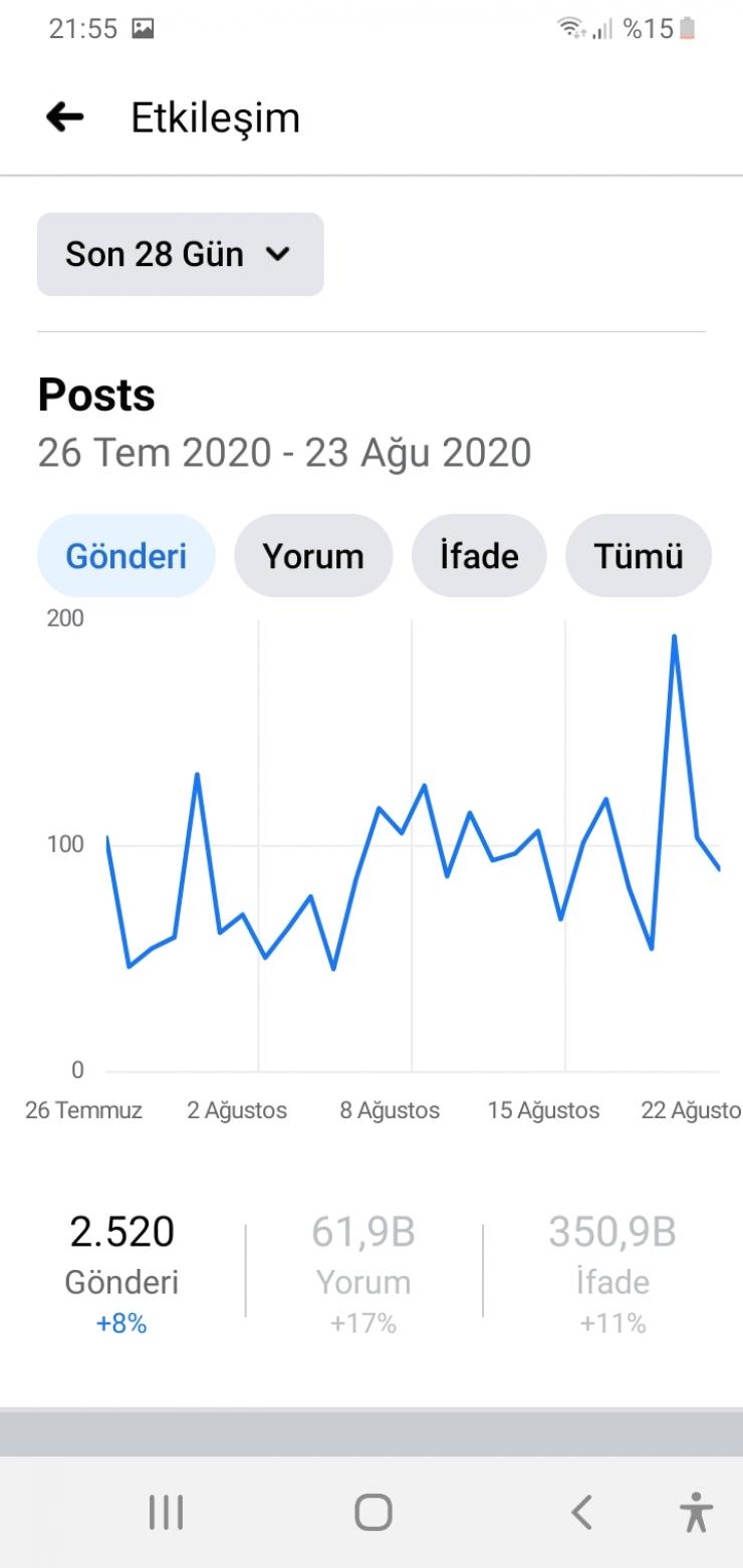 %100 AKTİF FACEBOOK GRUP