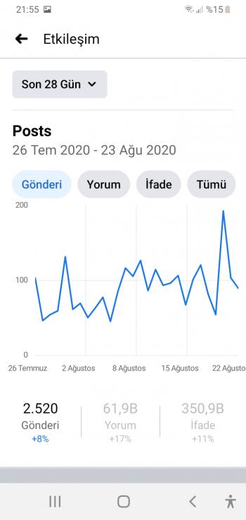 %100 AKTİF FACEBOOK GRUP