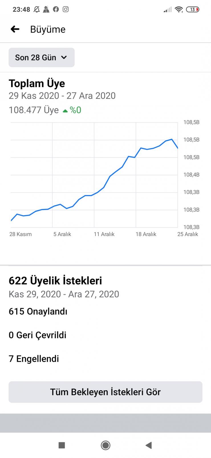 Satılık Aktif Alım Satım Grubu