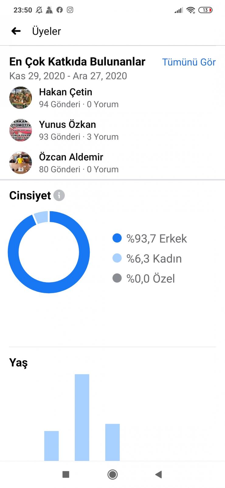 Satılık Aktif Alım Satım Grubu